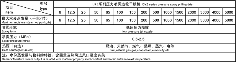 DYZ系列压力喷雾造粒干燥机.jpg